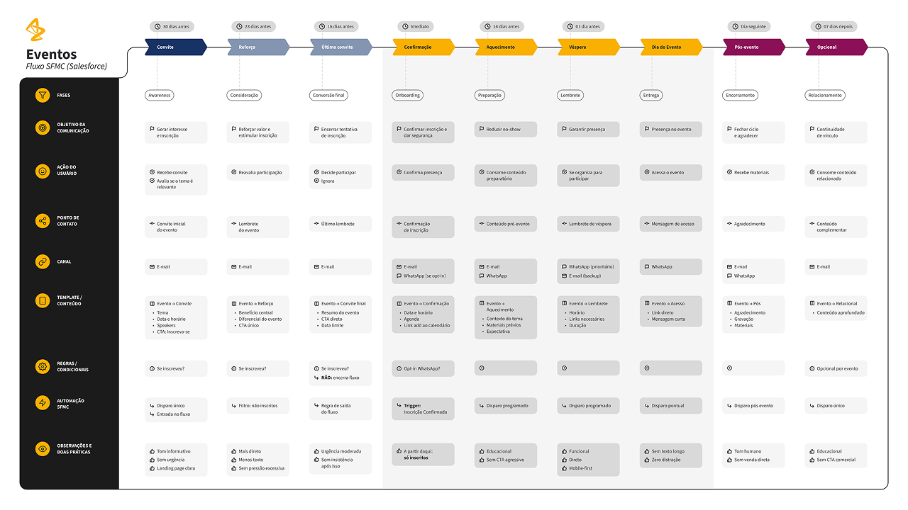 Strategy map