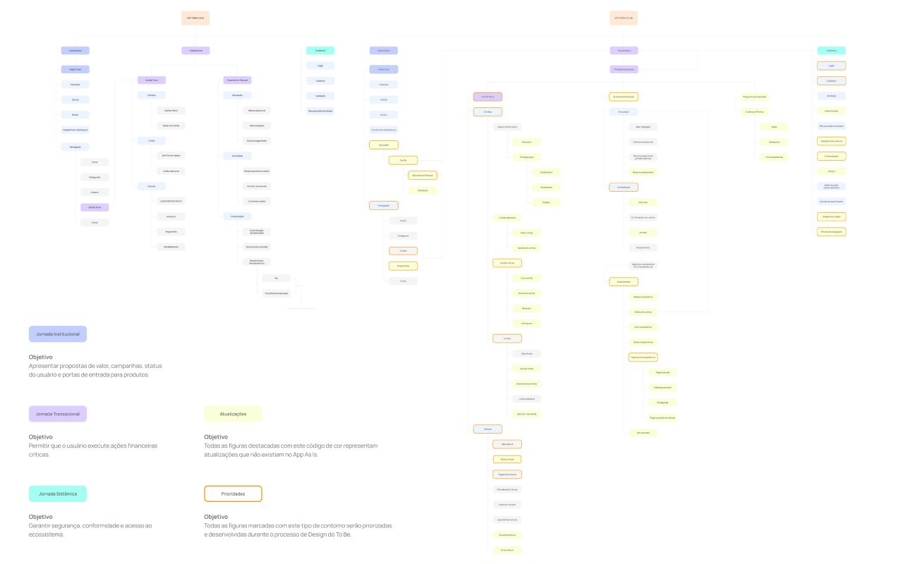 Dinq information architecture